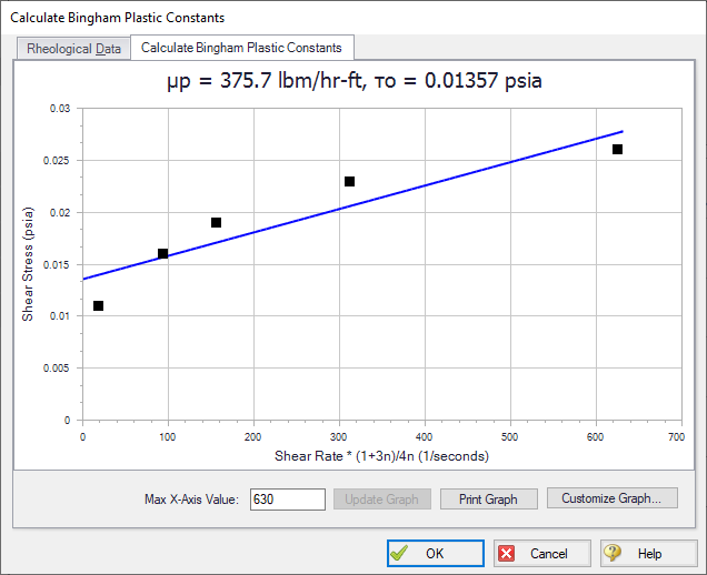 The graph for the Bingham Plastic curve fit.